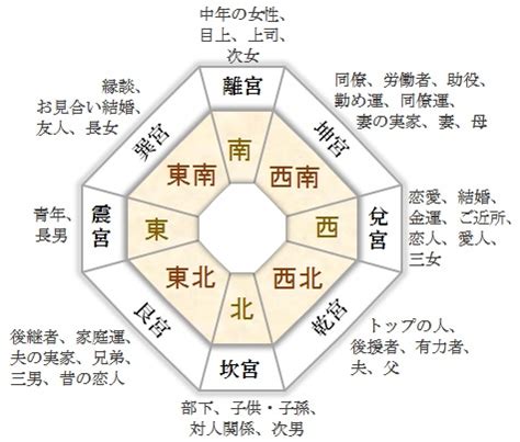 兌宮傾斜|九星気学の【兌宮傾斜】とは？基本性格や性質・恋愛。